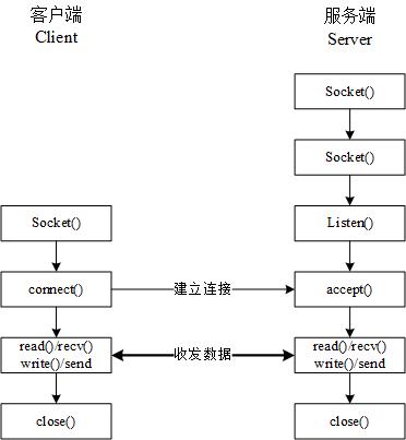 技术图片